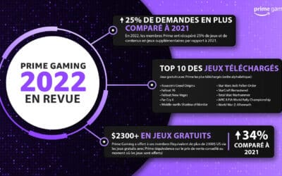 2022 : année record pour Prime Gaming